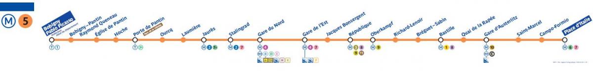 Ramani ya Paris line metro 5
