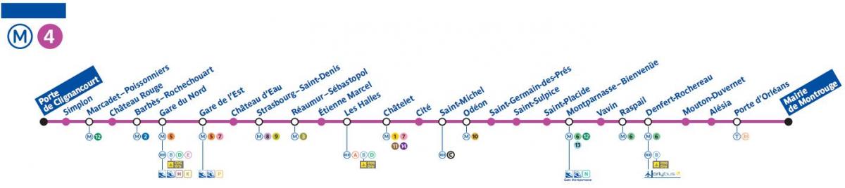 Ramani ya Paris metro line 4