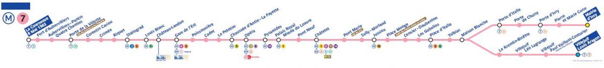 Ramani ya Paris metro line 7