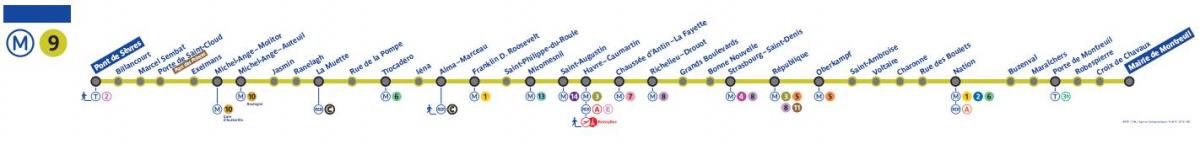 Ramani ya Paris metro line 9