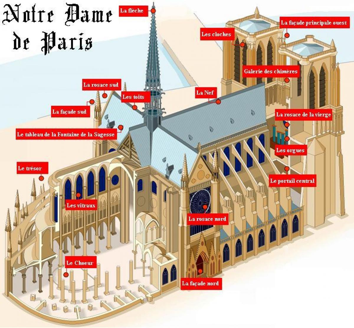 Ramani ya Notre Dame de Paris