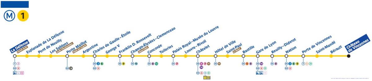 Ramani ya Paris metro line 1