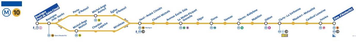 Ramani ya Paris metro line 10