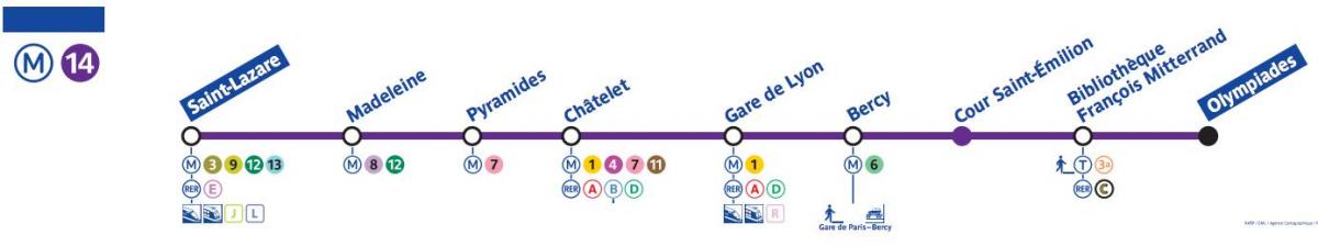 Ramani ya Paris metro line 14