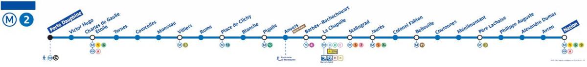 Ramani ya Paris metro line 2