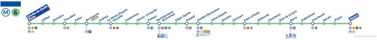 Ramani ya Paris metro line 6